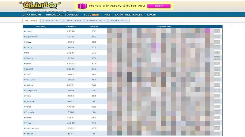 хештеги на chaturbate